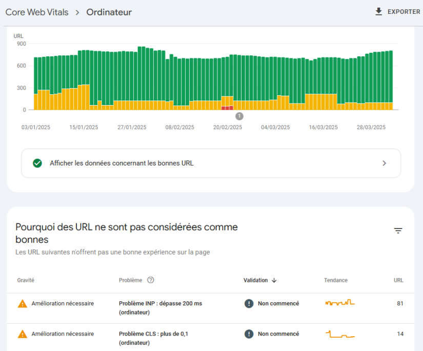 Scores Core Web Vitals