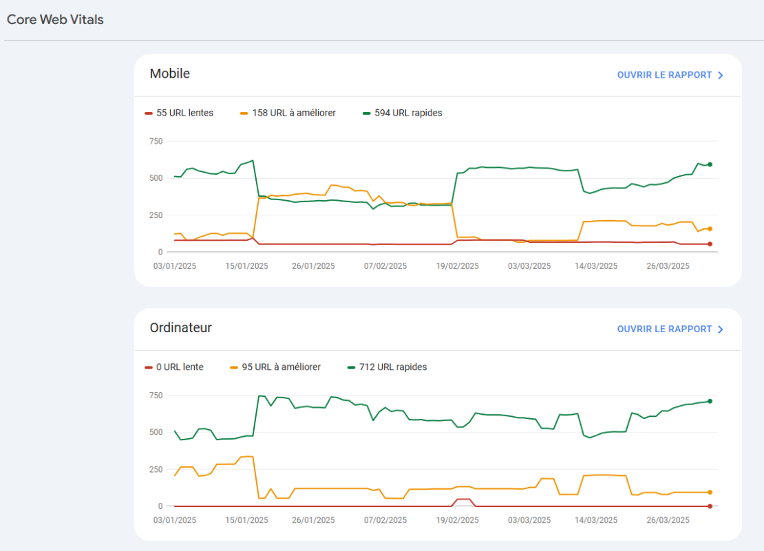 Core Web Vitals mobile et ordinateur