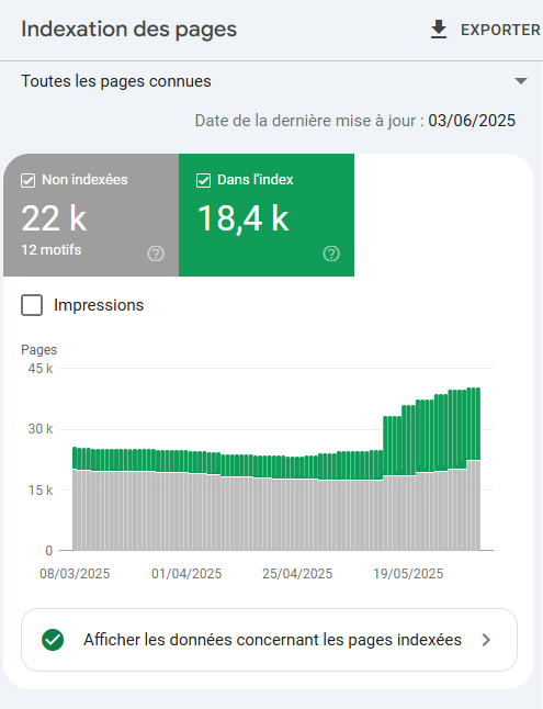 Indexation pages web après refonte PrestaShop