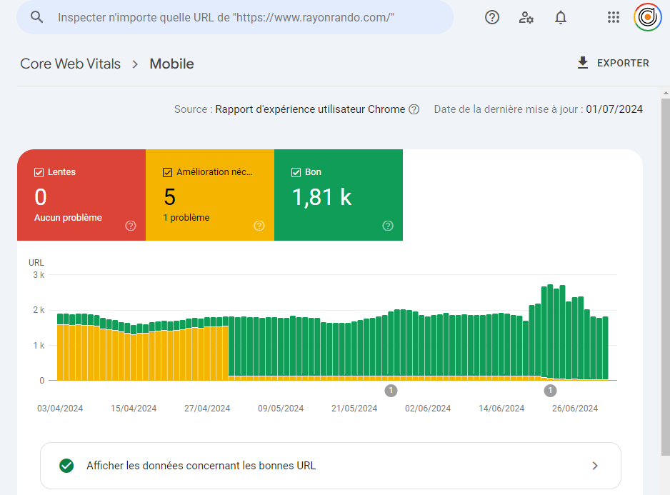 Refonte PrestaShop - Core Web Vitals